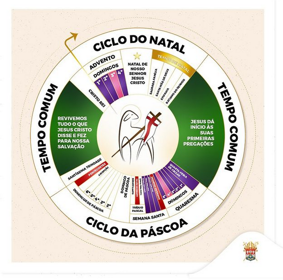 Tempo Comum: como manter o fervor espiritual e a disciplina fora das grandes festas 8 calendário litúrgico simples com tempo comum destacado