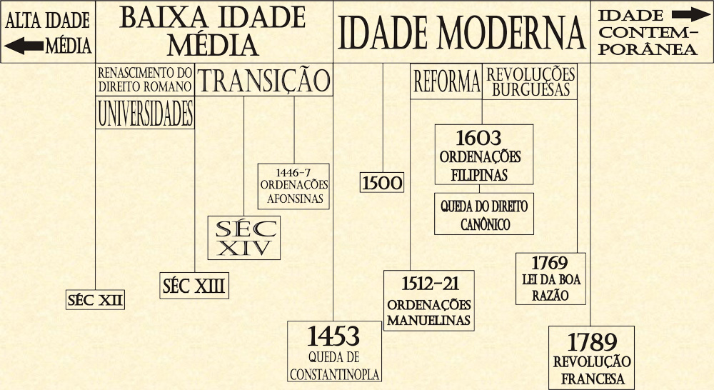 Código de Direito Canônico: o que é, de onde vem e onde consultar as leis internas da Igreja 9 linha do tempo histórica do Direito Canônico da Igreja Católica