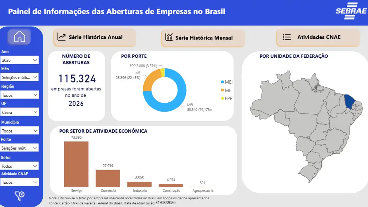 Ceará, Brasil Como escolher negócios e serviços na região