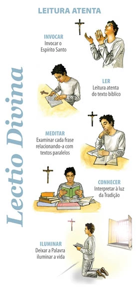 Lectio Divina: guia prática em quatro passos para rezar com a Bíblia 10 escada de quatro degraus com Bíblia ao lado, ilustração simbólica da Lectio Divina