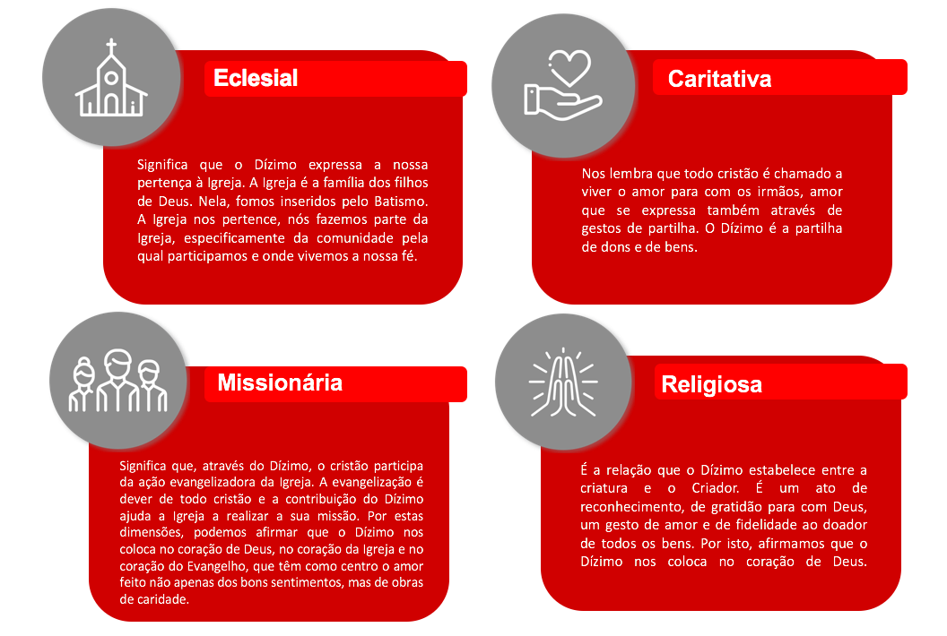 mural de prestação de contas do dízimo afixado em paróquia católica