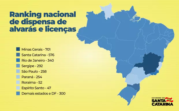 Santa Catarina, Brasil Como escolher negócios e serviços no estado